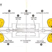 OG Gas Turbine Arrangements