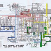 CDPS Feed Heating